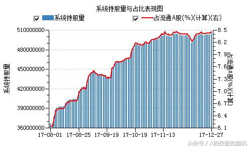 12月27日外资动向：增持趋势和价格背离的股票值得关注