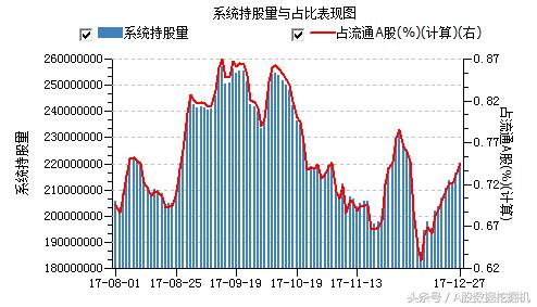 12月27日外资动向：增持趋势和价格背离的股票值得关注