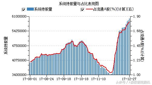 12月27日外资动向：增持趋势和价格背离的股票值得关注