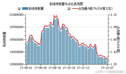 12月27日外资动向：增持趋势和价格背离的股票值得关注