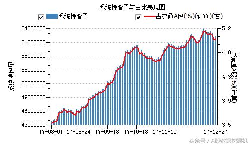 12月27日外资动向：增持趋势和价格背离的股票值得关注