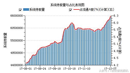 12月27日外资动向：增持趋势和价格背离的股票值得关注