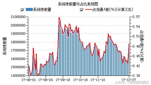 12月27日外资动向：增持趋势和价格背离的股票值得关注