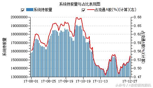 12月27日外资动向：增持趋势和价格背离的股票值得关注