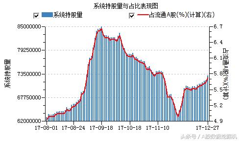 12月27日外资动向：增持趋势和价格背离的股票值得关注