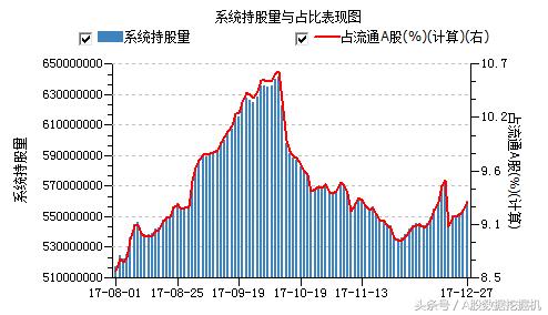 12月27日外资动向：增持趋势和价格背离的股票值得关注