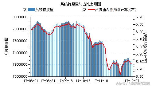 12月27日外资动向：增持趋势和价格背离的股票值得关注