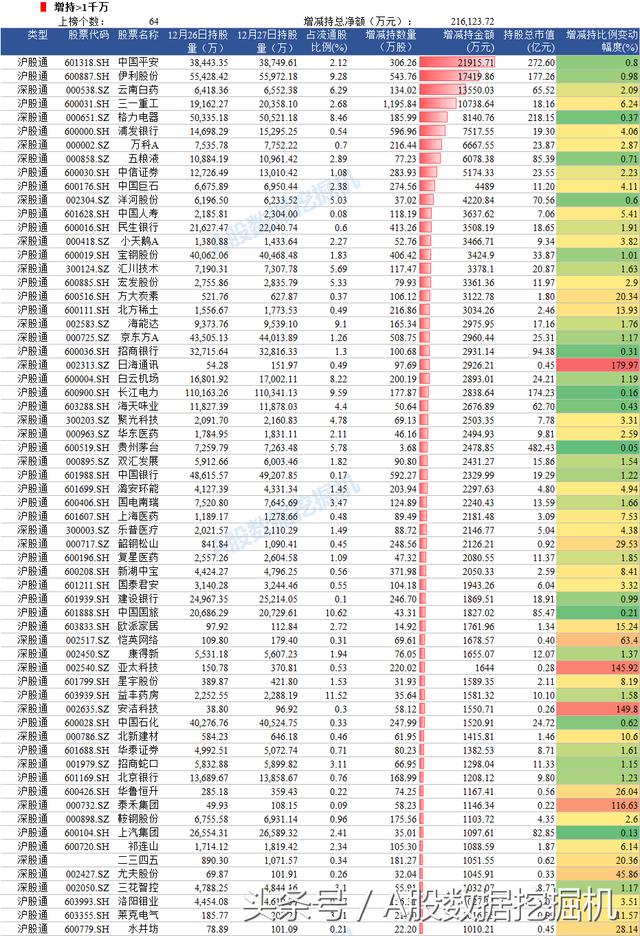 12月27日外资动向：增持趋势和价格背离的股票值得关注