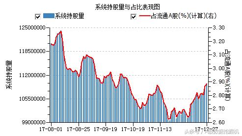 12月27日外资动向：增持趋势和价格背离的股票值得关注