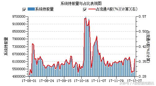 12月27日外资动向：增持趋势和价格背离的股票值得关注