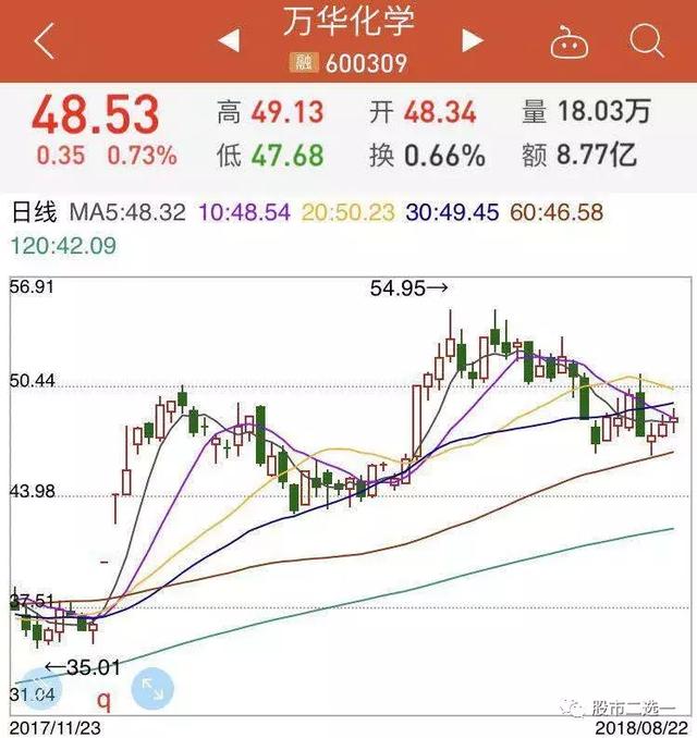 沪市成交不足千亿，继续下踩还是强势逆转？