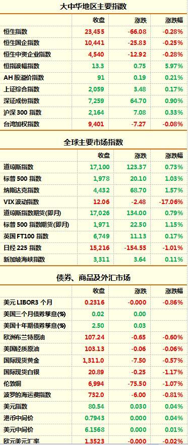 财通国际证券每周经济报告