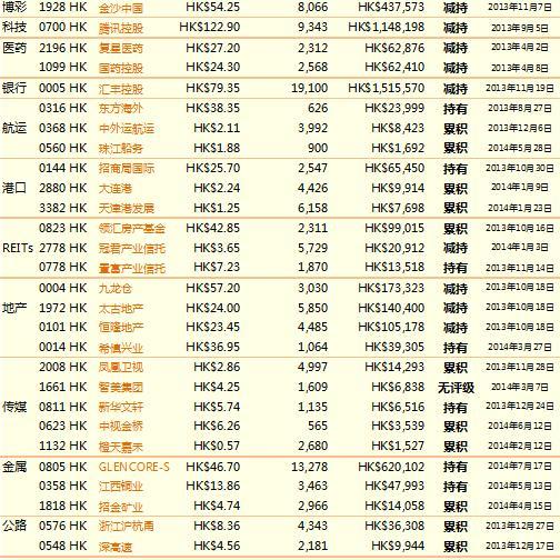 财通国际证券每周经济报告