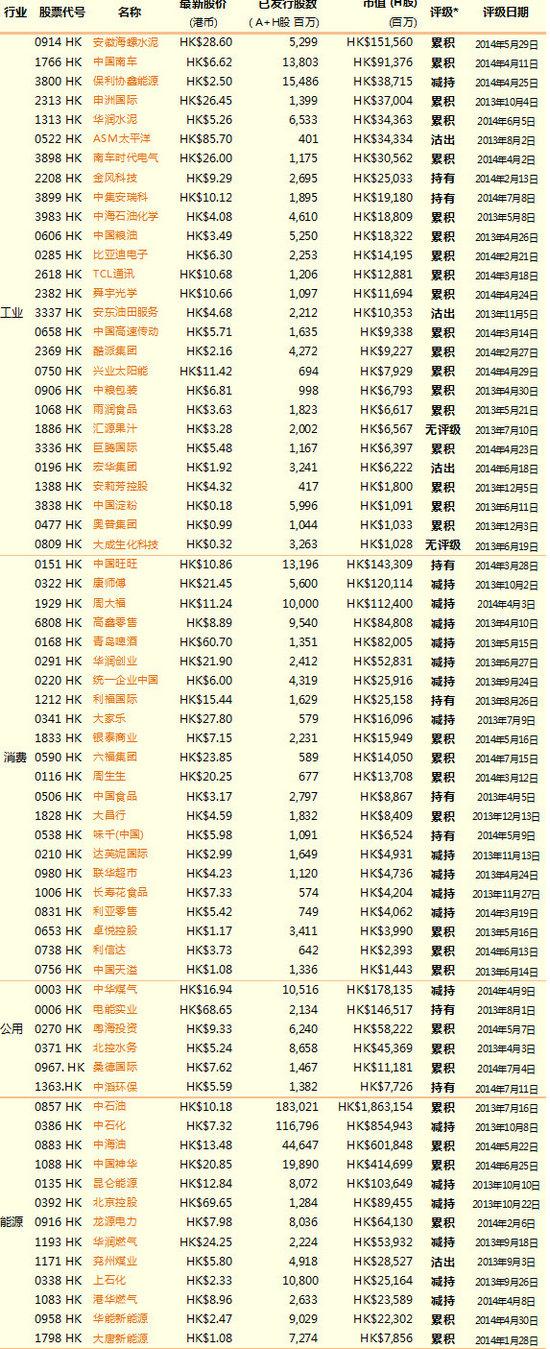 财通国际证券每周经济报告