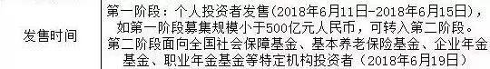 独角兽基金吃不吃韭菜——CDR值得投资吗