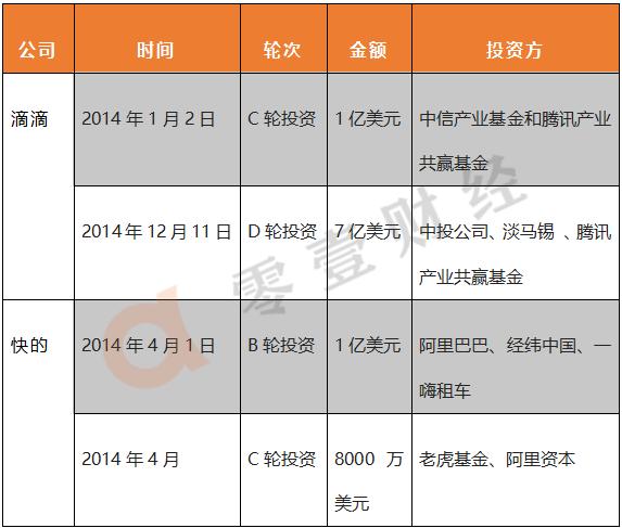 P2P租车的衰落：PP租车被瓜子二手车收购