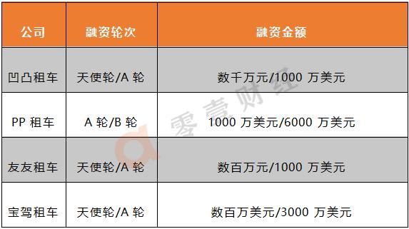 P2P租车的衰落：PP租车被瓜子二手车收购