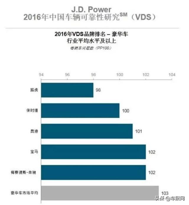 J.D. Power中国榜不靠谱？2018汽车投诉比VCR了解一下