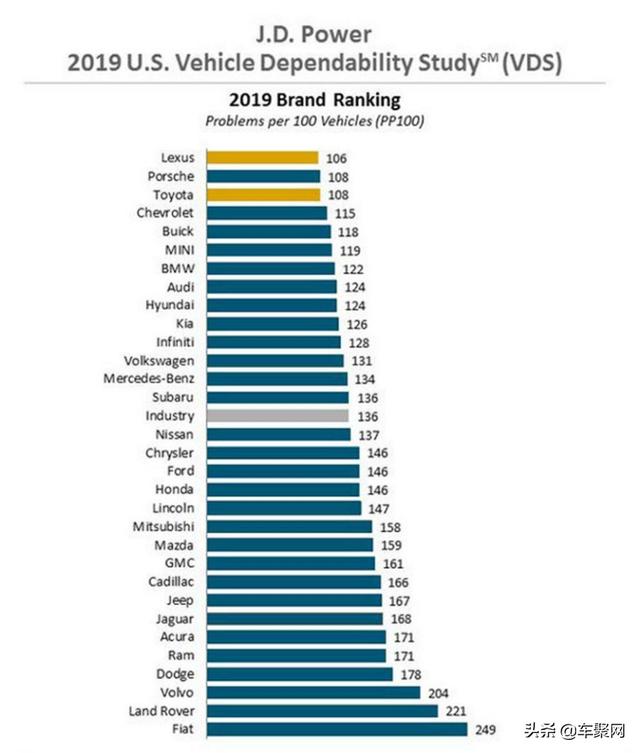 J.D. Power中国榜不靠谱？2018汽车投诉比VCR了解一下