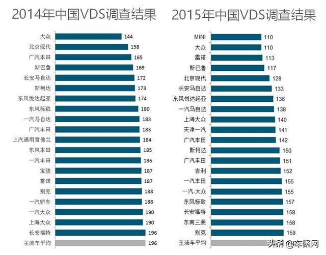 J.D. Power中国榜不靠谱？2018汽车投诉比VCR了解一下