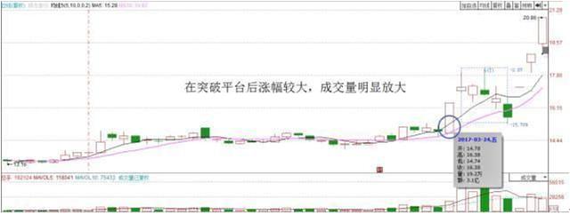 上班炒股不用愁：手把手教你“空中加油”战法，出手稳抓强势股股