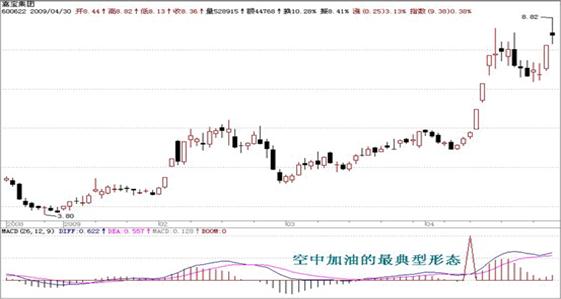 上班炒股不用愁：手把手教你“空中加油”战法，出手稳抓强势股股