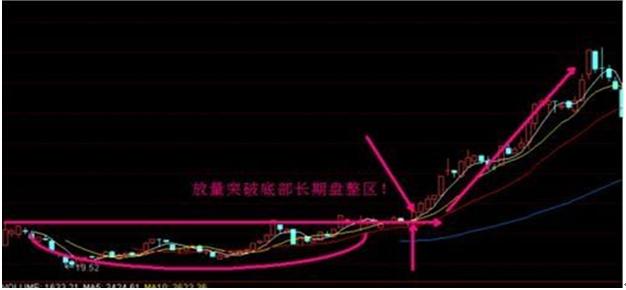 上班炒股不用愁：手把手教你“空中加油”战法，出手稳抓强势股股