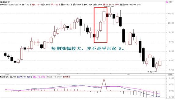 上班炒股不用愁：手把手教你“空中加油”战法，出手稳抓强势股股