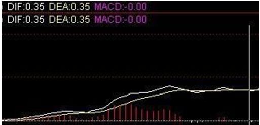 上班炒股不用愁：手把手教你“空中加油”战法，出手稳抓强势股股