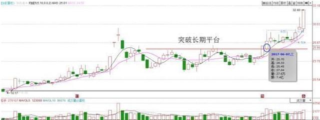 上班炒股不用愁：手把手教你“空中加油”战法，出手稳抓强势股股