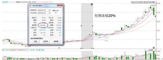 上班炒股不用愁：手把手教你“空中加油”战法，出手稳抓强势股股