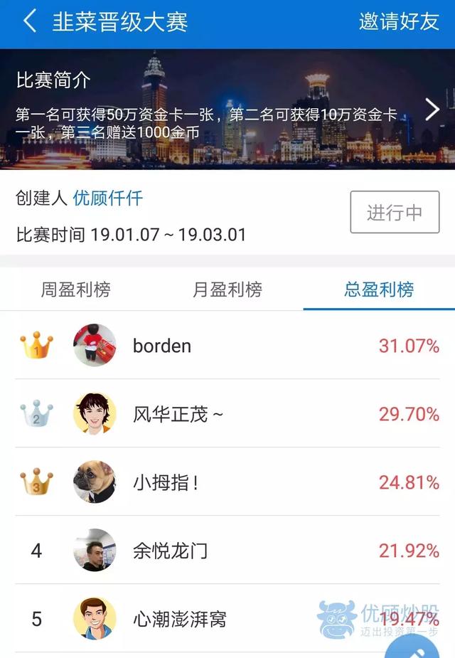 韭菜晋级大赛火热进行中，“borden”上周夺冠