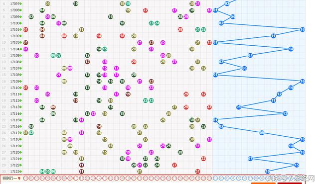 双色球124期最新预测，1000万大奖实战复式投注，6+1抓出来狠狠打