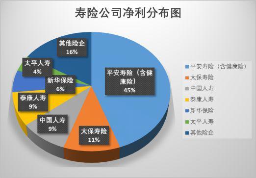 寿险公司最新净利润大排名出炉！你们公司去年赚了多少