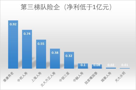 寿险公司最新净利润大排名出炉！你们公司去年赚了多少