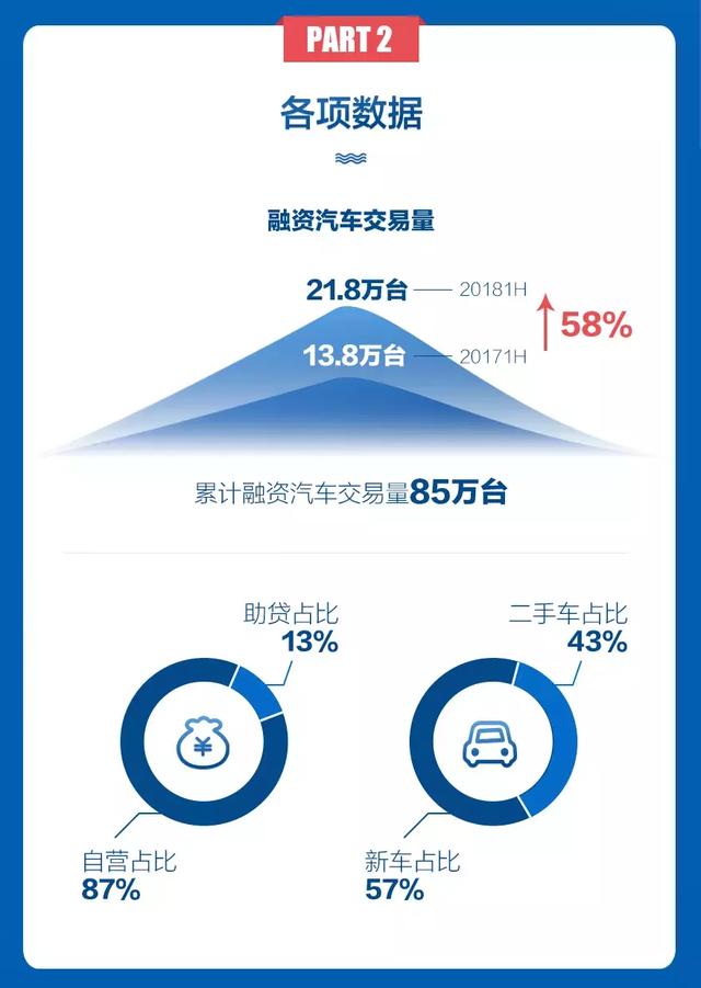 易鑫“回归”金融公司：一张图读懂易鑫上半年业绩