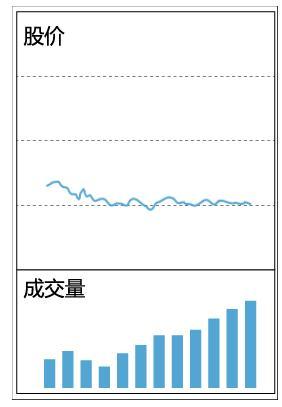 股票低位出现“堆量”形态，或是主力偷偷吸货，宁可买错也不错过