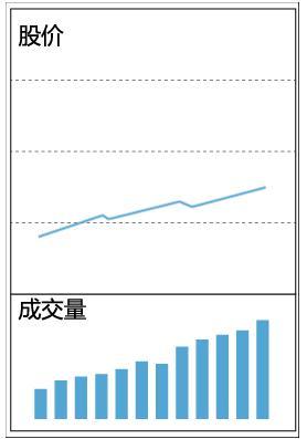 股票低位出现“堆量”形态，或是主力偷偷吸货，宁可买错也不错过