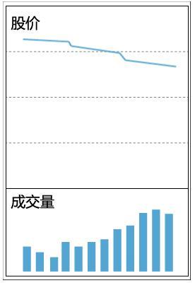 股票低位出现“堆量”形态，或是主力偷偷吸货，宁可买错也不错过