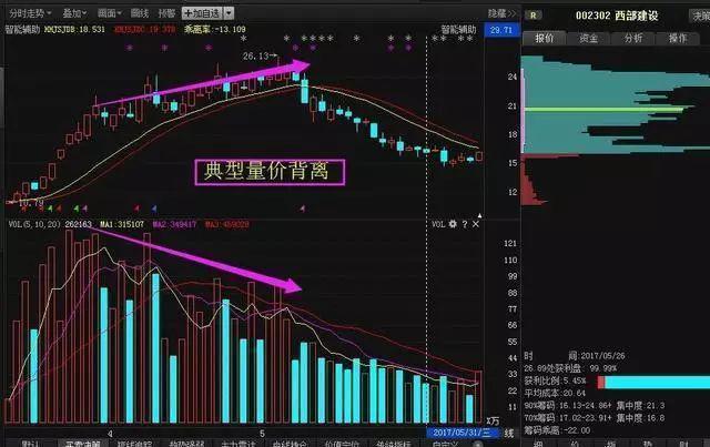 股票低位出现“堆量”形态，或是主力偷偷吸货，宁可买错也不错过