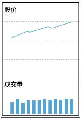 股票低位出现“堆量”形态，或是主力偷偷吸货，宁可买错也不错过