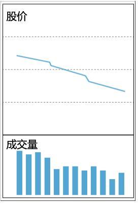 股票低位出现“堆量”形态，或是主力偷偷吸货，宁可买错也不错过