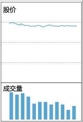 股票低位出现“堆量”形态，或是主力偷偷吸货，宁可买错也不错过