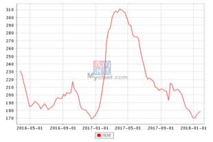 方大集团“现金墙”走红，钢铁业财大气粗，留给我们的机会有哪些？