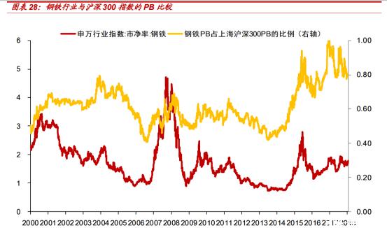 方大集团“现金墙”走红，钢铁业财大气粗，留给我们的机会有哪些？