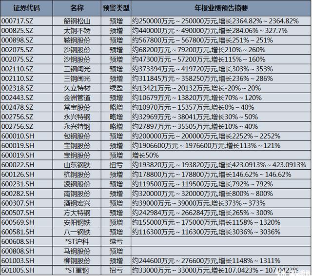 方大集团“现金墙”走红，钢铁业财大气粗，留给我们的机会有哪些？