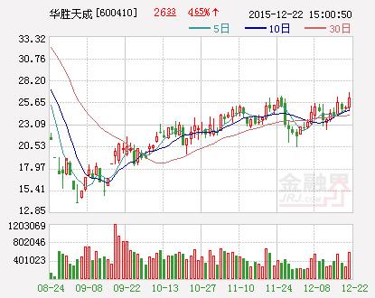 华胜天成：旗下国能新能源汽车接780亿元大订单