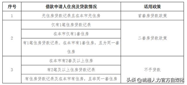 答疑｜北京公积金能否异地贷款购房？租房提取影响日后买房贷款？