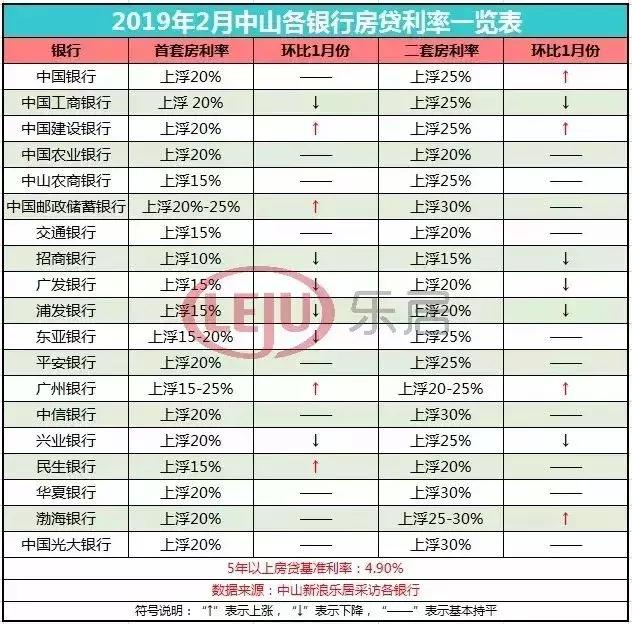 送你一份2019粤港澳大湾区买房地图（附9城房贷利率表）