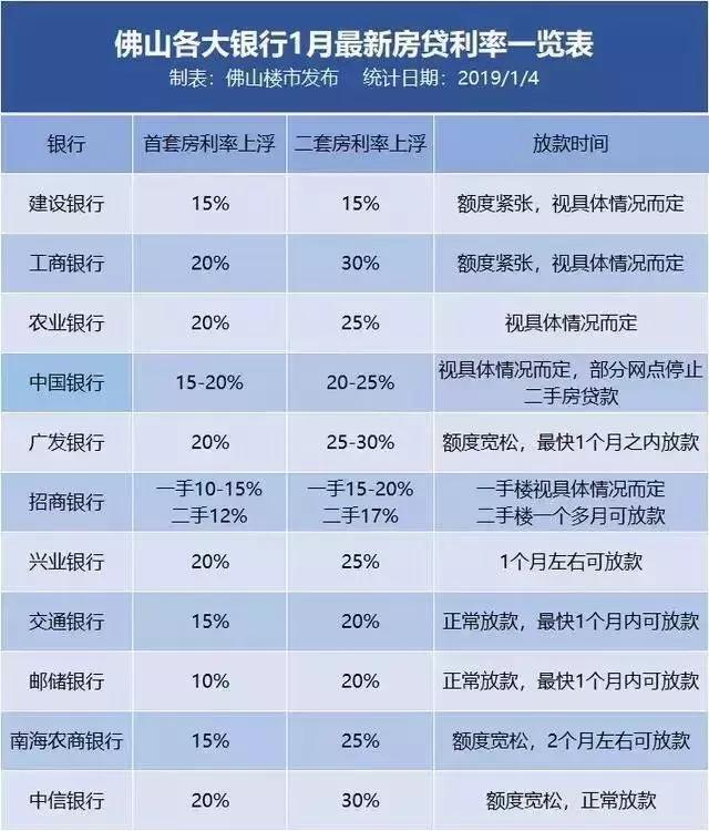 送你一份2019粤港澳大湾区买房地图（附9城房贷利率表）